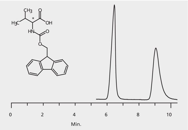 HPLC Analysis of FMOC-Valine Enantiomers on Astec&#174; CHIROBIOTIC&#174; T application for HPLC