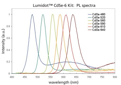 Lumidot&#8482; CdSe-6, quantum dot nanoparticles kit core-type, fluorescence &#955;em&#160;480-640&#160;nm