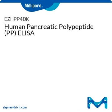 Human Pancreatic Polypeptide (PP) ELISA