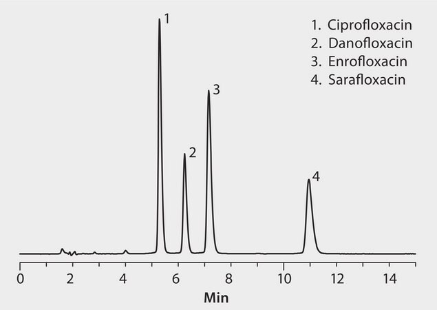 HPLC Analysis of Fluroquinolone Antibiotics on Discovery&#174; C18 application for HPLC