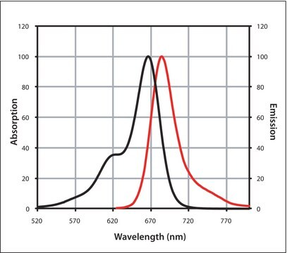 Anti-Mouse IgG (H+L), highly cross-adsorbed, CF&#8482; 660C antibody produced in goat ~2&#160;mg/mL, affinity isolated antibody