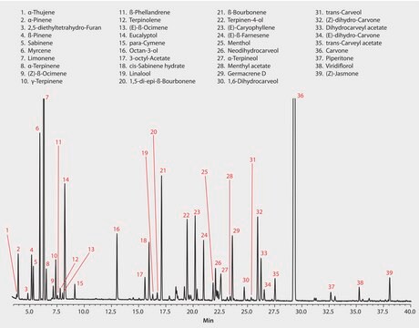 GC Analysis of Spearmint Essential Oil on SLB&#174;-IL59 suitable for GC