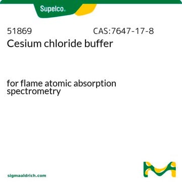 Cesium chloride buffer for flame atomic absorption spectrometry