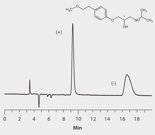 HPLC Analysis of Metoprolol Enantiomers on Astec&#174; Cellulose DMP application for HPLC