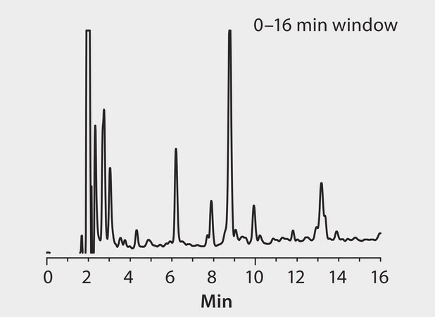 HPLC Analysis of Peptides on Discovery&#174; BIO Wide Pore C8, 0-16 Min. Window application for HPLC