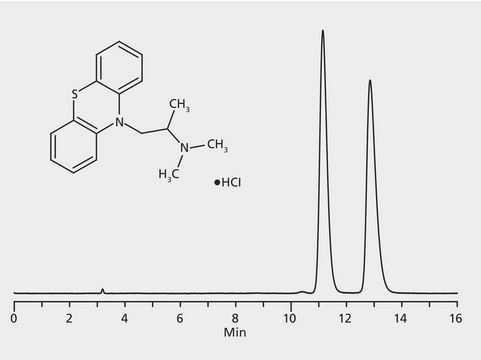 HPLC Analysis of Promethazine Enantiomers on Astec&#174; CHIROBIOTIC&#174; V application for HPLC