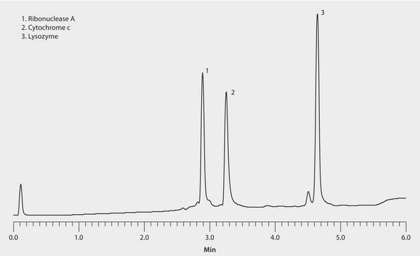 HPLC Analysis Of Peptides And Proteins On Proteomix® SCX-NP1.7, 3 Cm X ...