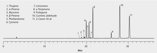 GC Analysis of Volatiles in Cumin Powder on SPB&#174;-HAP after Collection/Desorption using Carbotrap&#174; 300 Tube suitable for GC, application for air monitoring