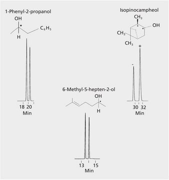 Alckhol Enantiomere suitable for GC