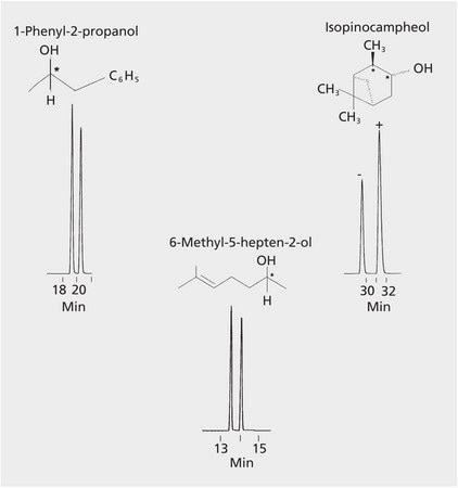 Alckhol Enantiomere suitable for GC