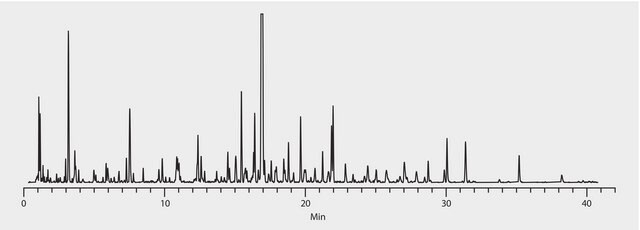 HPLC Analysis of Tryptic Digest on BIOshell A160 Peptide C18 application for HPLC