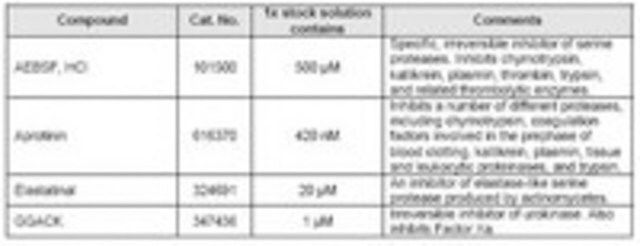 Zestaw koktajlu inhibitorów proteaz serynowych I - Calbiochem