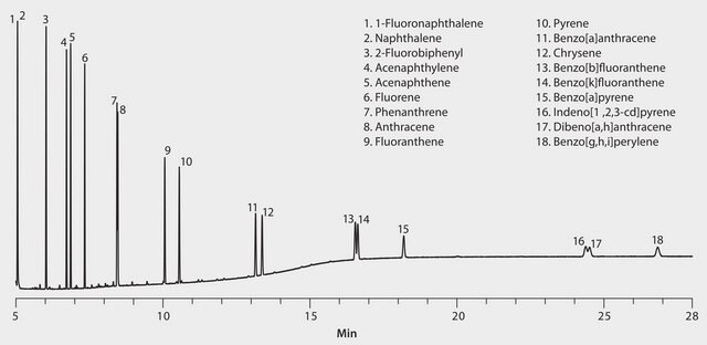 US EPA Method 610: GC Analysis of Polynuclear Aromatic Hydrocarbons (PAHs) on SPB&#174;-608 suitable for GC