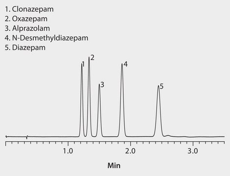 HPLC Analysis of Benzodiazepines on Ascentis&#174; Express Phenyl-Hexyl, Methanol Mobile Phase application for HPLC