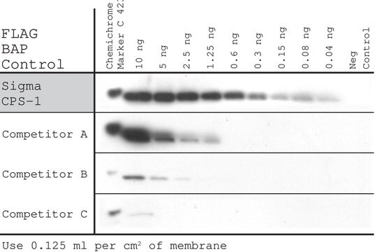 Chemiluminescent Peroxidase Substrate-1 sufficient for 300&#160;mL substrate