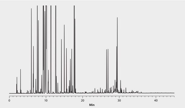 GC Analysis of Distilled Lime Essential Oil on SLB&#174;-5ms suitable for GC