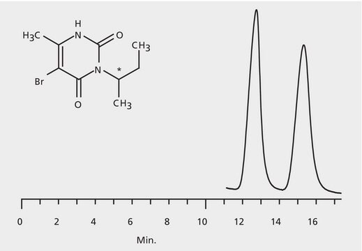 HPLC Analysis of Bromacil Enantiomers on Astec&#174; CHIROBIOTIC&#174; T2 application for HPLC