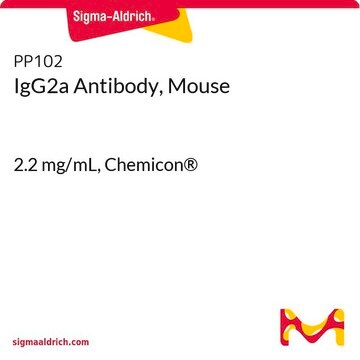 IgG2a Antibody, Mouse 2.2&#160;mg/mL, Chemicon&#174;