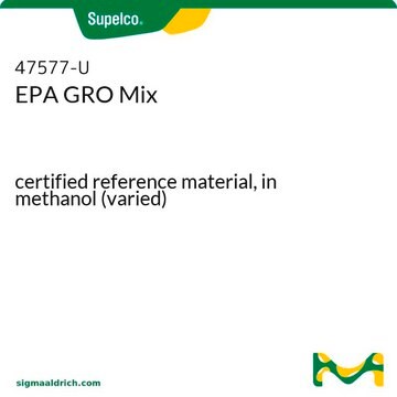 EPA GRO Mix certified reference material, in methanol (varied)