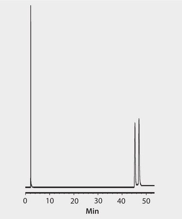 GC Analysis of 4-Methyloctanoic Acid Enantiomers on &#947;-DEX&#8482; 120 suitable for GC