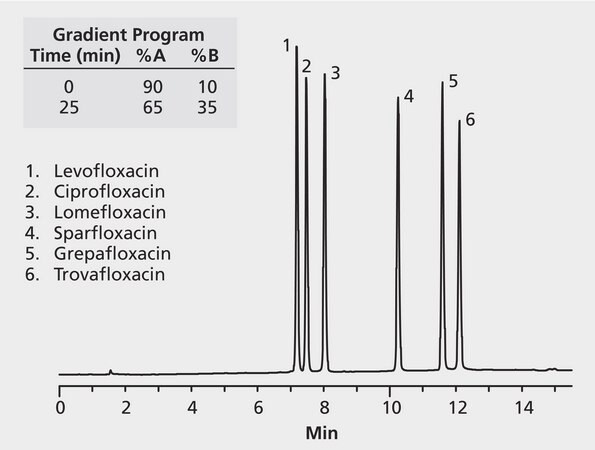 HPLC Analysis of Antibiotics (Fluoroquinolones from Tablets) on ...