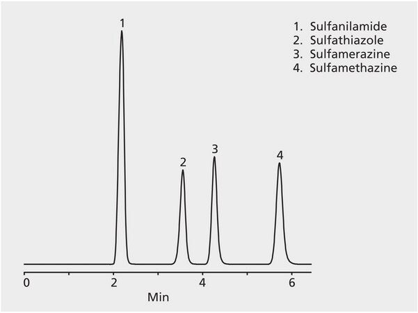 HPLC Analysis of Sulfa Drugs on Discovery&#174; C18 application for HPLC