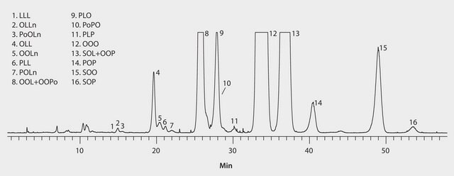 HPLC Analysis of Triacylglycerols in Olive Oil on Discovery&#174; HS C18 after Sample Prep using Discovery&#174; DSC-Si (Acetone-Acetonitrile Mobile Phase, ELSD Detection) application for HPLC