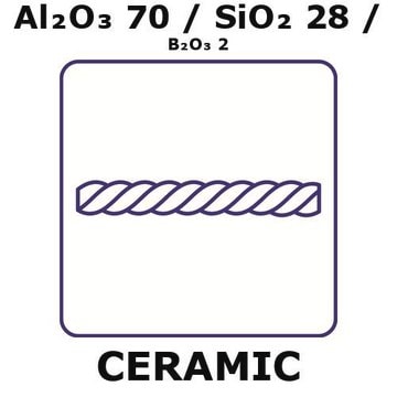 Alumina/Silica/Boria fiber, tex number 110, Al2O3 70%/SiO2 28%/B2O3 2%, length 20 m, filament diameter 0.011mm