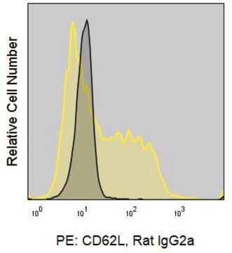 Anti-Mouse CD62L (MEL-14) Colorwheel&#174; Dye-Ready mAb for use with ColorWheel&#174; Dyes (Required, sold separately)