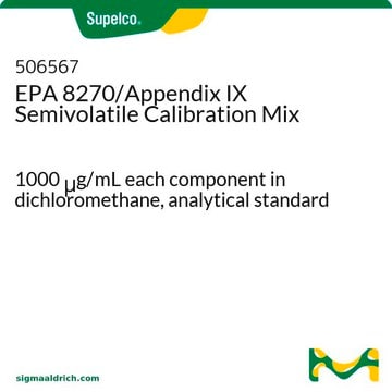 EPA 8270/Appendix IX Semivolatile Calibration Mix 1000&#160;&#956;g/mL each component in dichloromethane, analytical standard