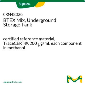 Solution BTEX certified reference material, TraceCERT&#174;, 200&#160;&#956;g/mL each component in methanol