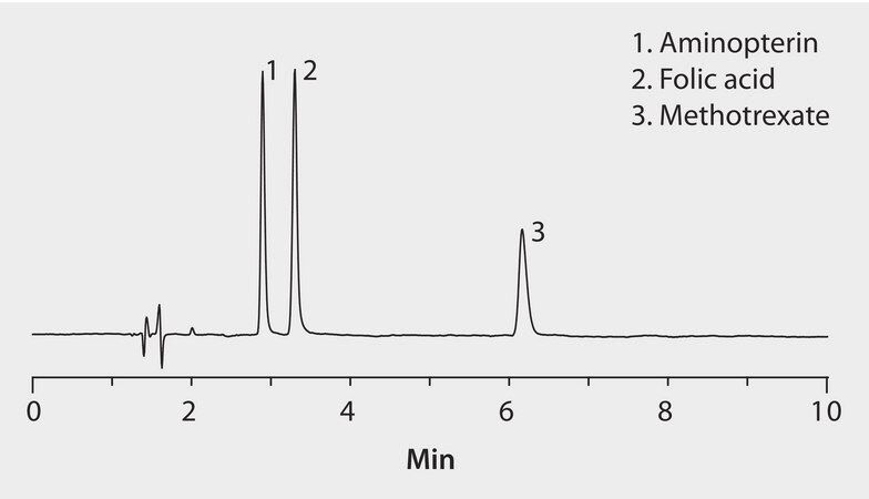 HPLC Analysis of Aminopterin and Related Compounds on Ascentis® Express ...