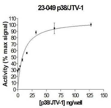 Białko p38/JTV-1, 10 µg Full length, recombinant human p38/JTV-1. N-terminal cMyc, GST-tagged. For use in Enzyme Assays. Functions as a substrate in ubiquitination assays.