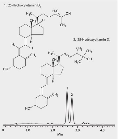 HPLC Analysis of 25-Hydroxyvitamin D3 and 25-Hydroxyvitamin D2 on ...