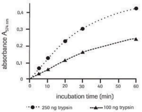 Universal Protease Substrate lyophilized, suitable for detection, pkg of 40&#160;mg (40 &#956;mol; 100mM)