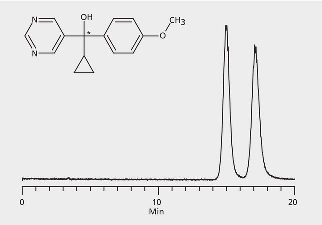 LC/MS Analysis of Ancymidol Enantiomers on Astec&#174; CYCLOBOND I 2000 HP-RSP application for HPLC