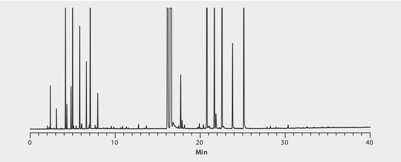 GC Analysis of Petitgrain Essential Oil on SUPELCOWAX 10 suitable for GC