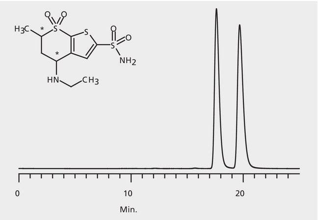 HPLC Analysis of Dorzolamide Enantiomers on Astec® CHIROBIOTIC® V2 ...