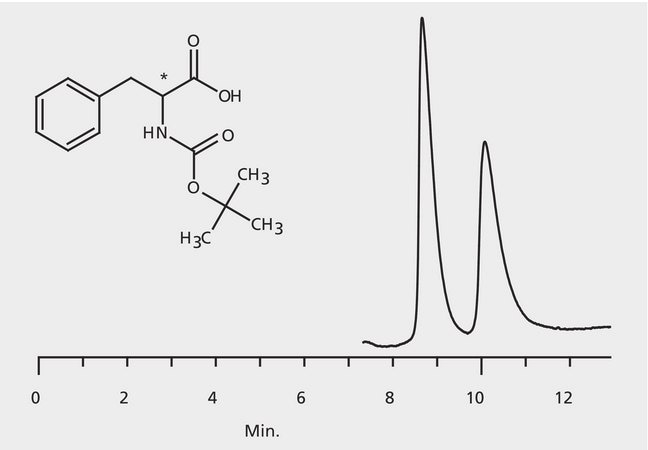 HPLC Analysis of t-BOC-Phenylalanine Enantiomers on Astec&#174; CHIROBIOTIC&#174; T application for HPLC