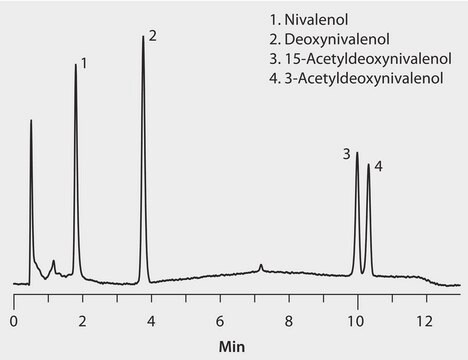 HPLC Analysis of B-Trichothecenes on Ascentis&#174; Express C18 application for HPLC