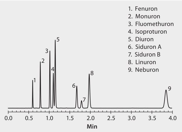 HPLC Analysis of Phenyl Urea Pesticides on Ascentis&#174; Express C18 Phase application for HPLC