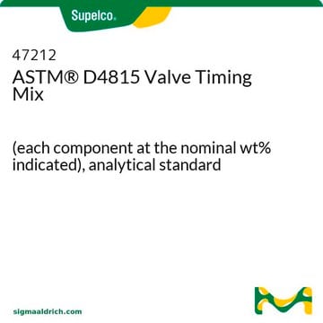 D4815 Valve Timing Mix (each component at the nominal wt% indicated), analytical standard