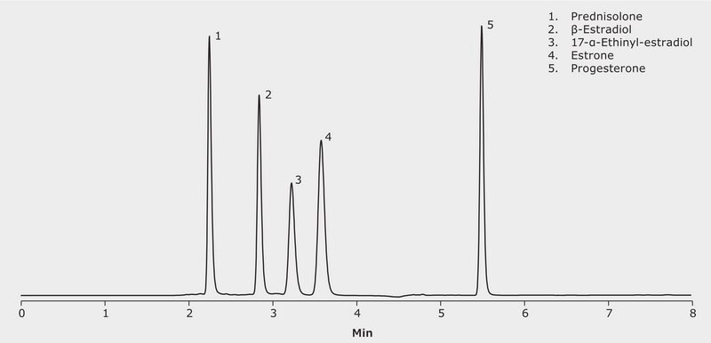 HPLC Analysis of Hormone on Chromolith&#174; High Resolution RP-18e application for HPLC