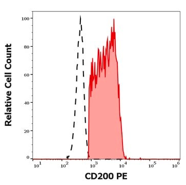 Monoclonal Anti-CD200 PE produced in mouse