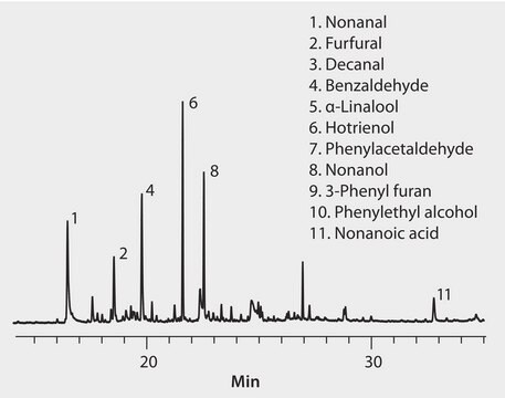 GC Analysis of Volatiles in Multifloral Honey on SUPELCOWAX 10 after SPME using a 50/30 &#956;m DVB/Carboxen/PDMS Fiber suitable for GC, application for SPME