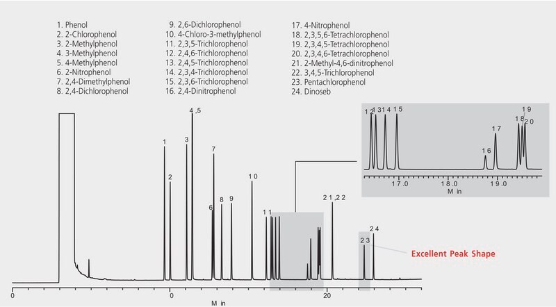 US EPA Method 8041: GC Analysis of Phenols on Equity-5 suitable for GC