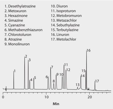 HPLC Analysis of Atrazine Herbicides on Ascentis&#174; Express C18 application for HPLC