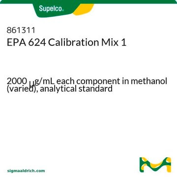 EPA 624 Calibration Mix 1 2000&#160;&#956;g/mL each component in methanol (varied), analytical standard