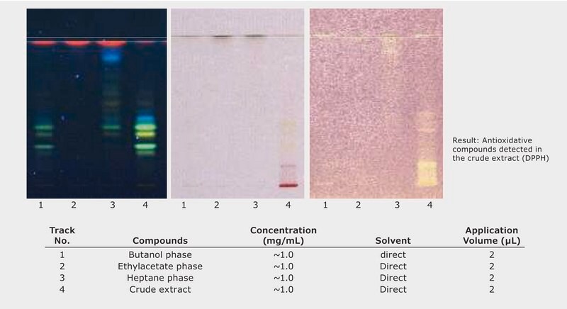 TLC Analysys of Antioxidative Flavonoids in Plant Extracts on Silica Gel 60 F254s application for TLC