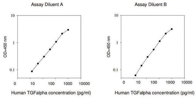 Elisa kit for tgf in urine | Sigma-Aldrich